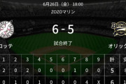 彡(ﾟ)(ﾟ)「クッソ贔屓球団が負けた…オリックスの結果でも見るか」 2020/06/26