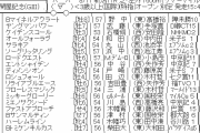8/11(日･祝) 第54回 関屋記念(GIII) part3
