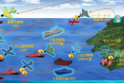 無人機を使った沿岸防衛体制「SHIELD(シールド)」に1千億円…小泉防衛相、26年度予算案！