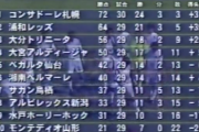 ◆悲報◆伊藤敦樹の移籍金は約3.2億円、浦和今夏だけで移籍金収入16億円以上なのに補強はチビっこ2名だけ😭