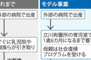 受刑者の出産・子育てを支援　法務省モデル事業で初の子ども誕生