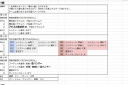 【原神】お正月ぼく「11層2間難しいなぁ…」300時間試行錯誤天才ぼく「ふーん、余裕だね星3（ｶﾀｶﾀ眼鏡ｸｲｯ」