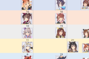 【ウマ娘】次回ガチャ告知は、28日(金)に何も無かったので29日(土)が本命か！？
