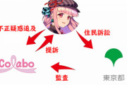 colabo住民監査、請求内容は退けているのに舛添以上の再調査要求は論理矛盾として住民訴訟へ