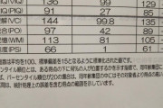 【驚愕】おれの口癖、『知的水準が高い人からしか出て来ない言い回し』として精神科医に紹介されてしまう…