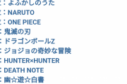 【速報】アメリカ超大手メディア「これがアニメ歴代トップ15だ！」