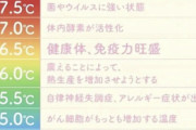 フォロワー300万人超えの山田孝之さん､インスタに｢体温の法則｣とかいう怪しげな情報を載せる