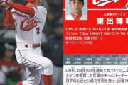 全盛期東出　.310(522-162) 0本31打点 出.341 13盗 8盗死OPS.678