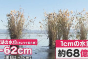 琵琶湖、水位低下が深刻に… 滋賀県が国に対策を要望