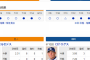 【ドラゴンズ実況】 8/14　中日 vs 巨人（東京ドーム）14:00開始
