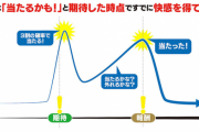 ガチャの快感がトレンド入り！元ソシャゲ開発者「ガチャは人間の本能的な快感回路をハックし、マネタイズした装置」