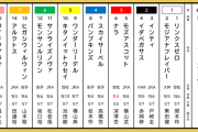 10/12(月) マイルチャンピオンシップ南部杯(Jpn1)　盛岡1600m　17時30分発走
