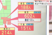 外国人「日本は全国民の検査をすべきだ」コロナ感染者が過去最多を記録