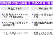 【産経新聞】アイドルの熱愛発覚　「ペナルティー」は行き過ぎか・・・有識者 「過度なペナルティーはアイドルや業界のためにならない」