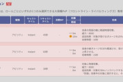 【FF14】威力8000の30mノックバック！？7.2実装のタンクの大規模PvP専用ロールアクションの「フルスイング」が面白いとFL民の間で話題にｗｗｗｗｗ