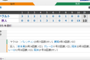【 巨人試合結果！】< 巨 10x-9 ヤ > 巨人サヨナラ勝ち！坂本30号､岡本20､21号！ゲレーロ11､12号！最後は代打亀井！一時は0-7の試合をひっくり返す！