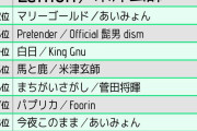 2019年に流行ったJPOPベスト10