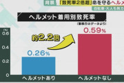 自転車ヘルメット着用4月から「努力義務」へ。新しいルールは普及するのか？