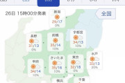 【速報】関東の気温、逝く…