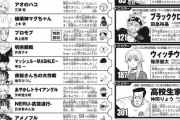 テレビ出演したジャンプの現役編集「ここだけの話ですが次に来る新人は『レッドフード』です！