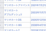 【朗報】スマホ版マリオカート、9月25日に配信決定！