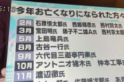 【画像】今年お亡くなりになった有名人がこちら‥