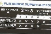 ◆Ｊ移籍◆横浜FMオナイウの後釜に298ケンユー獲得決定的！半年分の年俸2980万円か？