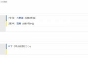 阪神０ー４中日　試合結果　京セラドーム大阪　2022/8/12