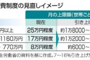 【速報】厚労省『治療を諦める人が増えて2270億円医療費が削減できる』高額療養費見直しに批判