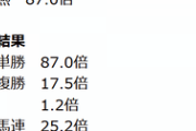 【競馬】セリーグ・ヤクルト１位、パリーグ・オリックス１位
