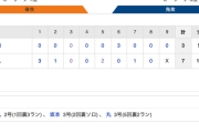 【巨人試合結果！】<巨7-3中> 巨人連勝！丸が2HR･タイムリー6打点！坂本2戦連続弾！坂本2戦連続弾！