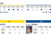 【ドラゴンズ実況】 6/24 中日vs阪神（甲子園）18:00開始　先発:大野雄大