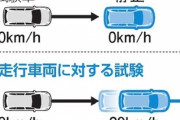 【国交省】自動ブレーキの取り付けを義務化　政府方針で2021年度から実施　