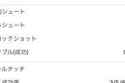 日本代表FW古橋さん、チャンピオンズリーグでとんでもないスタッツを記録してしまう…