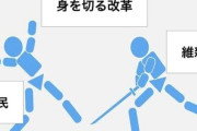 【与党】維新・藤田文武共同代表、赤旗報道にブチギレ反論も肝心な部分はスルー！
