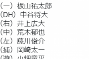 阪神2軍練習試合スタメン　井上が実戦初守備　ドラ6・小川が初登板