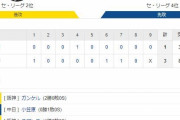 阪神3ー1中日　試合結果　京セラドーム大阪　2021/4/4