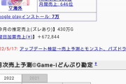 西園寺琴歌がセンターのラピスリライツのソシャゲが死にそうなんだがお前らこれ絶賛してたよな？