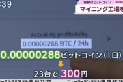 【朗報】ビットコインのマイニング、全く儲からなくなる