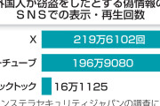 【偽動画430万表示】外国人窃盗のデマ拡散、掲示板「でも実際やってるよね」