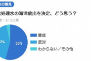 麻生太郎「汚染水飲めるよ」 中国「じゃあ飲んでみてよｗ」