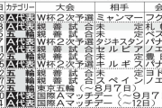 サッカー日本代表、セルビア戦中止で代わりに川﨑フロンターレと強化試合www