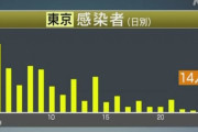 東京+14　　24日