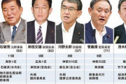 【自民党総裁選】菅vs岸田vs石破vs河野 誰が勝つの？