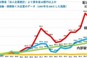【悲報】日本の物流業いよいよヤバい・・・・