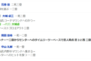 巨人打線、7回に爆発！増田陸の3ランなど一挙5得点で逆転に成功