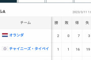 ＷＢＣオランダ代表２勝０敗 ７得点 ３失点