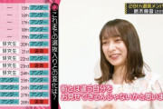 【乃木坂46】28th選抜の鈴木絢音のコメント………………良かった！