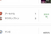 【超悲報】アーセナル、最下位相手に引き分け!結局優勝出来ん模様wwwwwwwwww