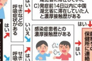 【日経新聞】安倍晋三「PCR検査はなぜ増えないんだ！」不満を示す　厚労省や医療系の聖域・壁と戦う安倍首相